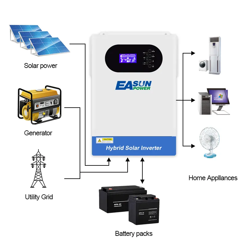 Home Use MPPT Offgrid 48V 5KW PV Solar Inverter Hybrid 5.6KW Off Grid Household Solar Inverter