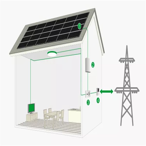 Pvt Solar Thermal Hybrid Panel 40 Kw Solar System 40kw Solar Power Systems 480v 40kw Solar Power Plant