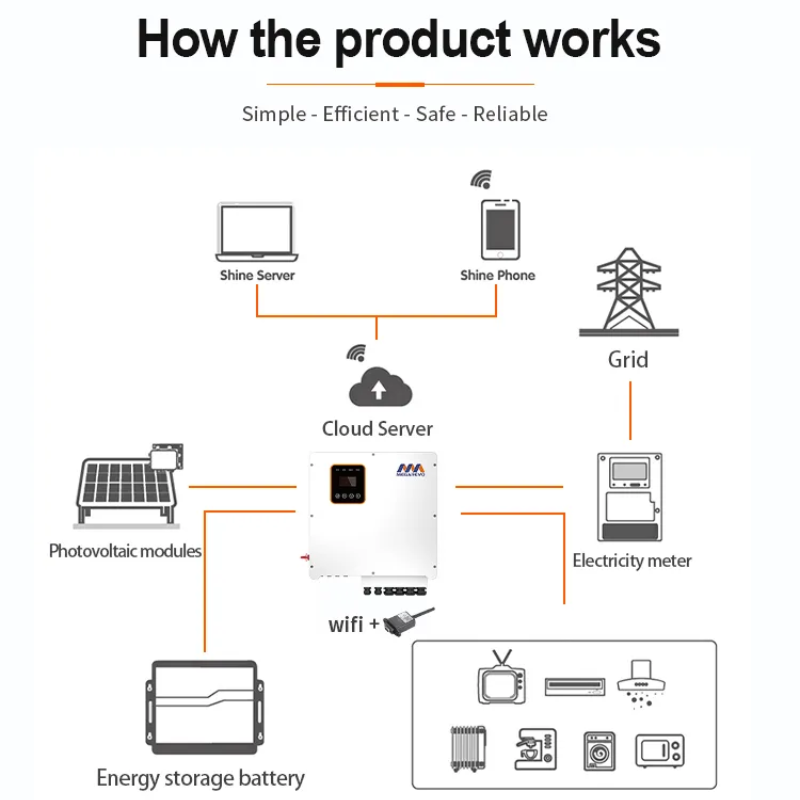 Megarevo EU Warehouse High Quality 5 8 10 12KW Three Phase Solar Hybrid Inverter For Solar System