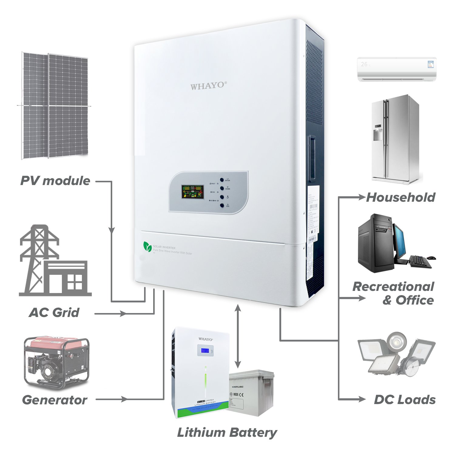 solar inverter 3000w 3.6kw 3kva 24v solar energy inverter with mppt controller 12v 1200w 3kw 2kw off grid solar inverter