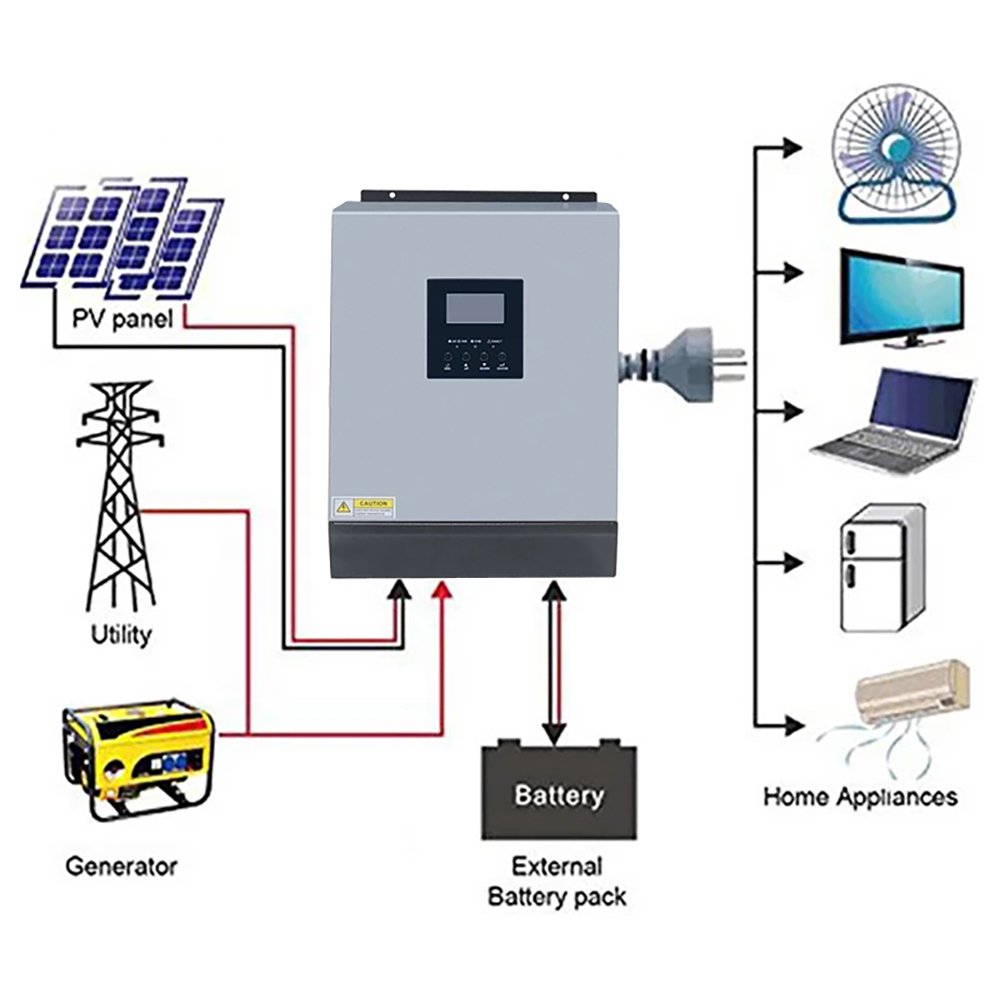 Y&H solar inverter 3000W 24V Pure Sine Wave Off Grid Hybrid Inverter Built-in PWM Solar Charge Controller