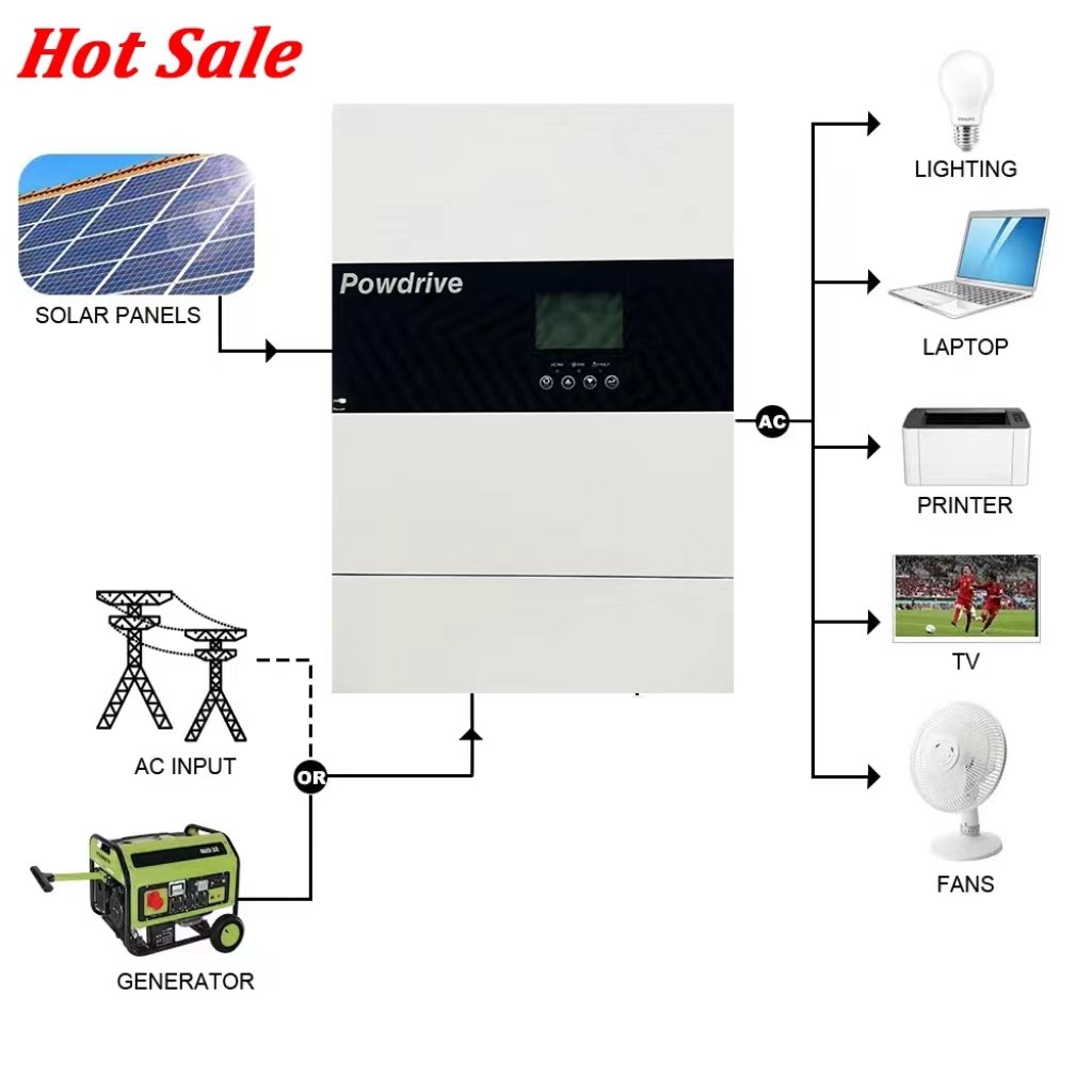 Hot Sale 50kw 50kva Hybrid solar inverter 3 phase grid inverter home storage system inverter solar