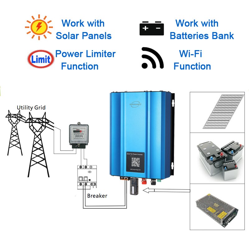 1000W 1200W solar inverter with limiter Sensor for battery discharge or Grid Tie Inverter with RS485