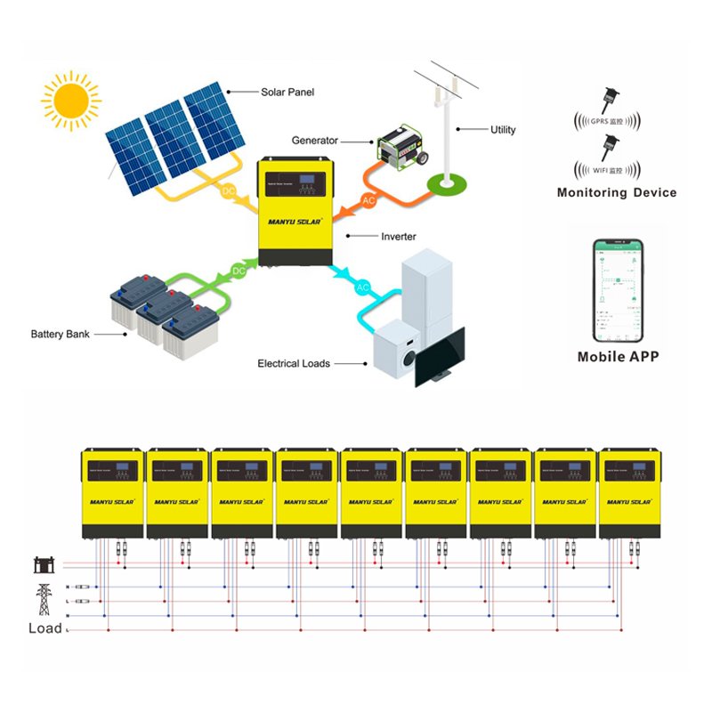 Multiple units parallel off grid 5KW hybrid inverter 48v 230v 5000w pure sine wave inverter mppt solar power inverter