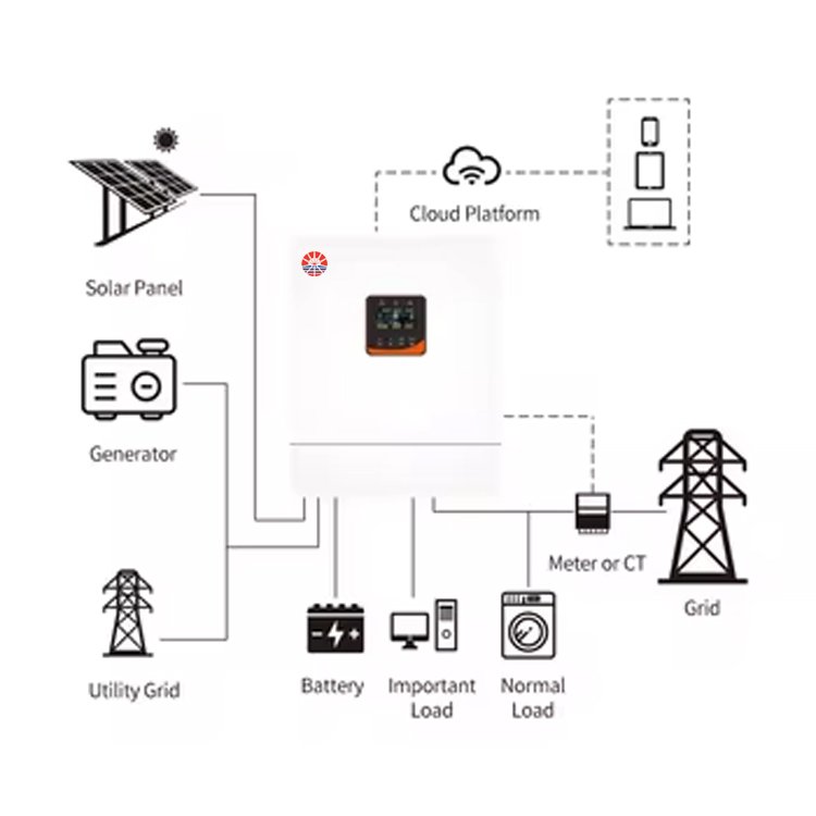 High quality bis certified Hybrid inverter 3.5kw 5.5kw 10kw Four charging modes for home solar inverters