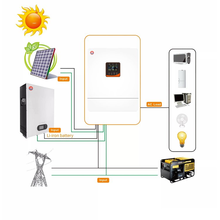 High quality bis certified Hybrid inverter 3.5kw 5.5kw 10kw Four charging modes for home solar inverters