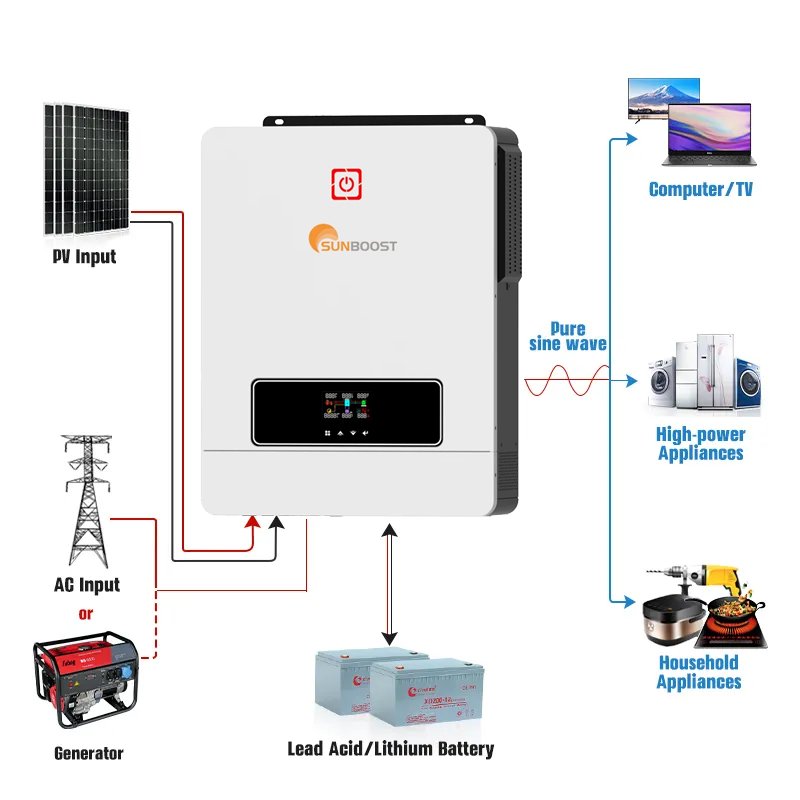 SunBoost 7kw 8kw 10kw MPPT Hybrid Solar Inverter Generator Single Phase Output Pure Sine Wave 220V Off-Grid MPPT Solar Generator