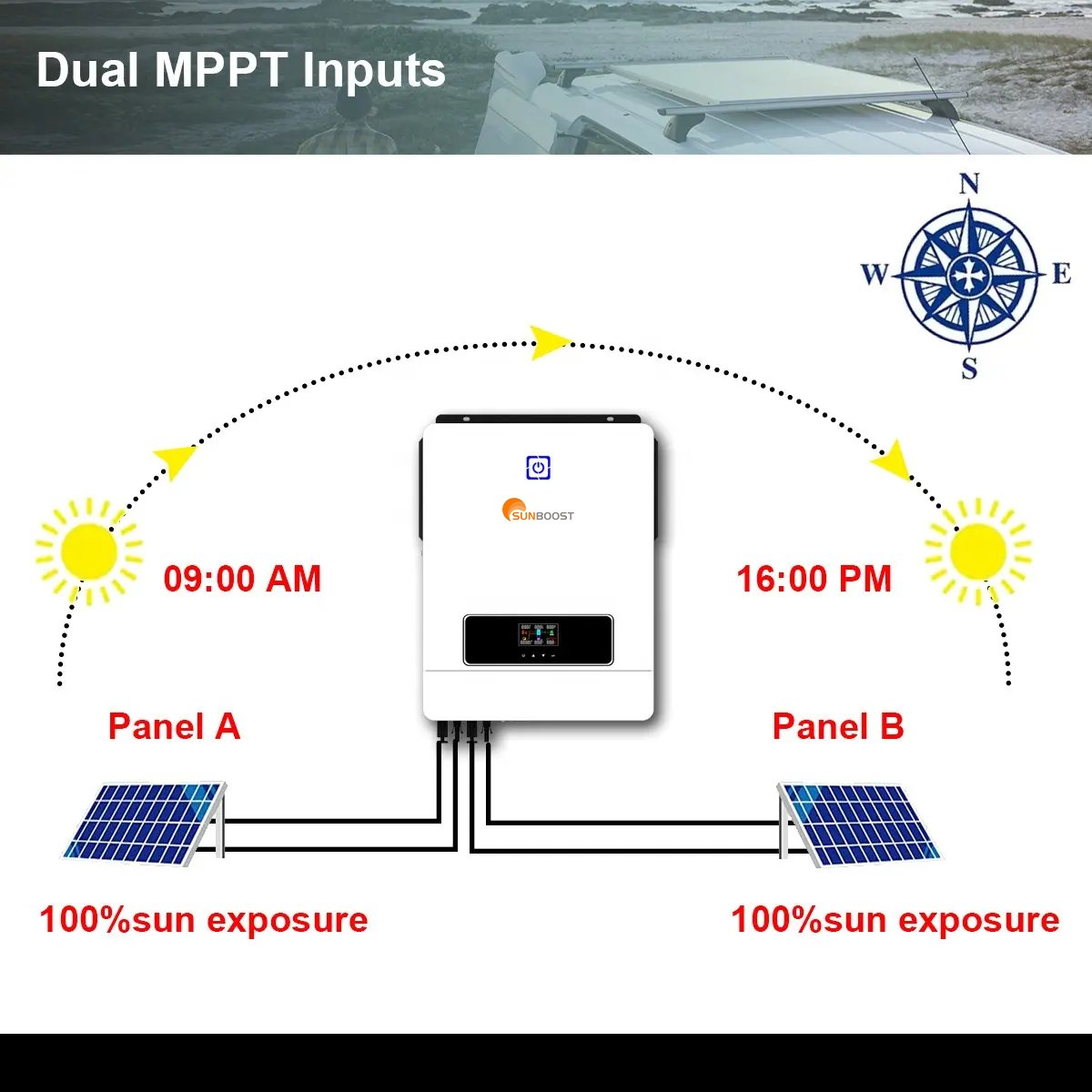 SunBoost 7kw 8kw 10kw MPPT Hybrid Solar Inverter Generator Single Phase Output Pure Sine Wave 220V Off-Grid MPPT Solar Generator