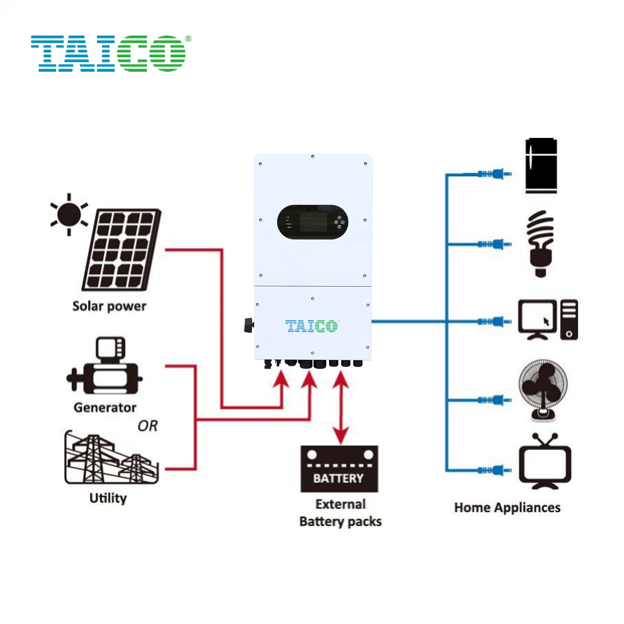 TAICO Solar Panel Hybrid System Hybrid 10kw solar inverters 3kw 10kw 5kw Hybrid solar inverter For Home