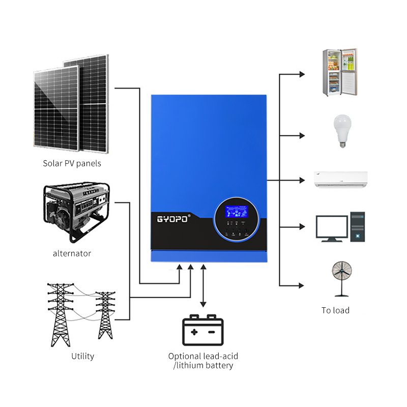3500w 5500w off grid pure sine wave solar inverter with inbuilt 110A mppt controller / 3Kva Hybrid solar inverter for system