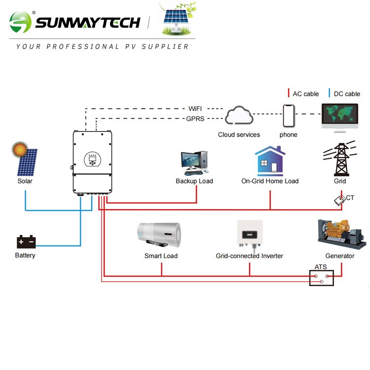Deye Latest Hybrid Solar Inverter For Energy Storage System 12Kw Sun-12K-Sg02Lp1-Eu-Am3 Inverters Solar Hybrid