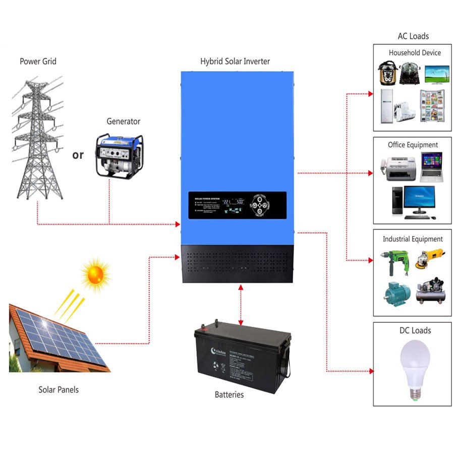 12V 24V 48V 1000W 5KW Solar Inverter 220V 3KW Frequency Inverter Converter Off Grid For Energy Storage System 3000 Watt 5000Watt