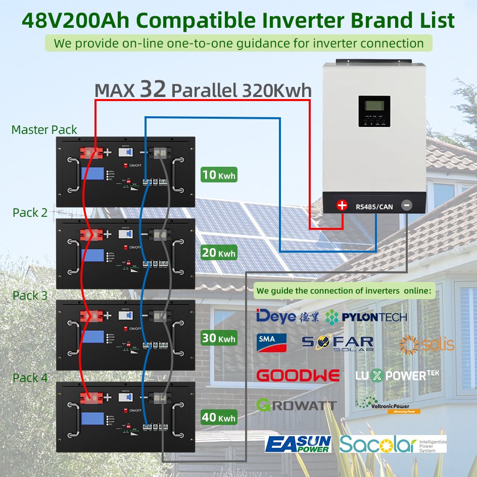 Safecloud 48V Solar Inverter Battery 5Kw 10Kw 15KW 48V 100Ah 200Ah 300Ah LiFePO4 Rack Battery 48V Lithium ion Phosphate Battery