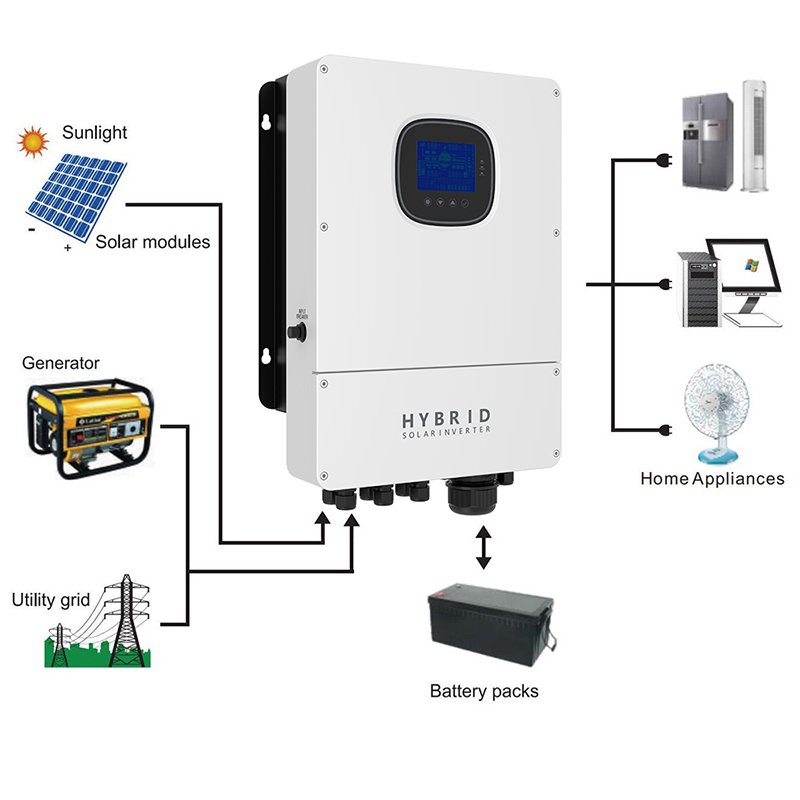 Hot Sale 8KW 10KW 12KW Hybrid Inverter 120V 240V 2MPPTS Split Type Aircon Inverter All In One Solar Inverter