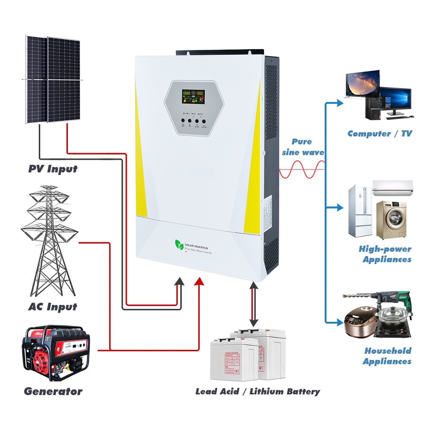 3KW 3000W 24V 5KW 5000W 48V Solar Hybrid Inverter Pure Sine Wave Off Grid Solar Inverter with 100a MPPT Charge Controller