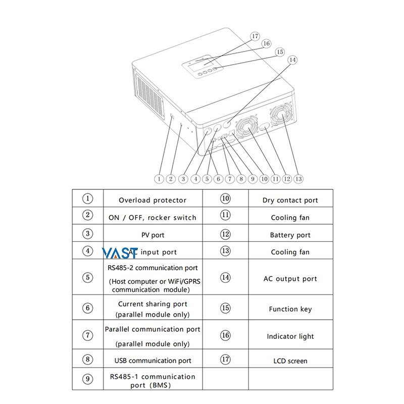 Hot Sale Hybrid 5KW On Off Grid Solar Inverter 6KVA Single Phase 220V Hybrid Solar Inverter for Solar Energy Systems