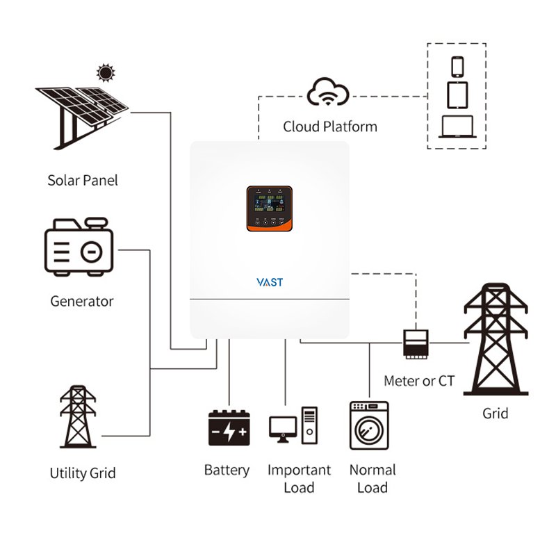 Hot Sale Hybrid 5KW On Off Grid Solar Inverter 6KVA Single Phase 220V Hybrid Solar Inverter for Solar Energy Systems