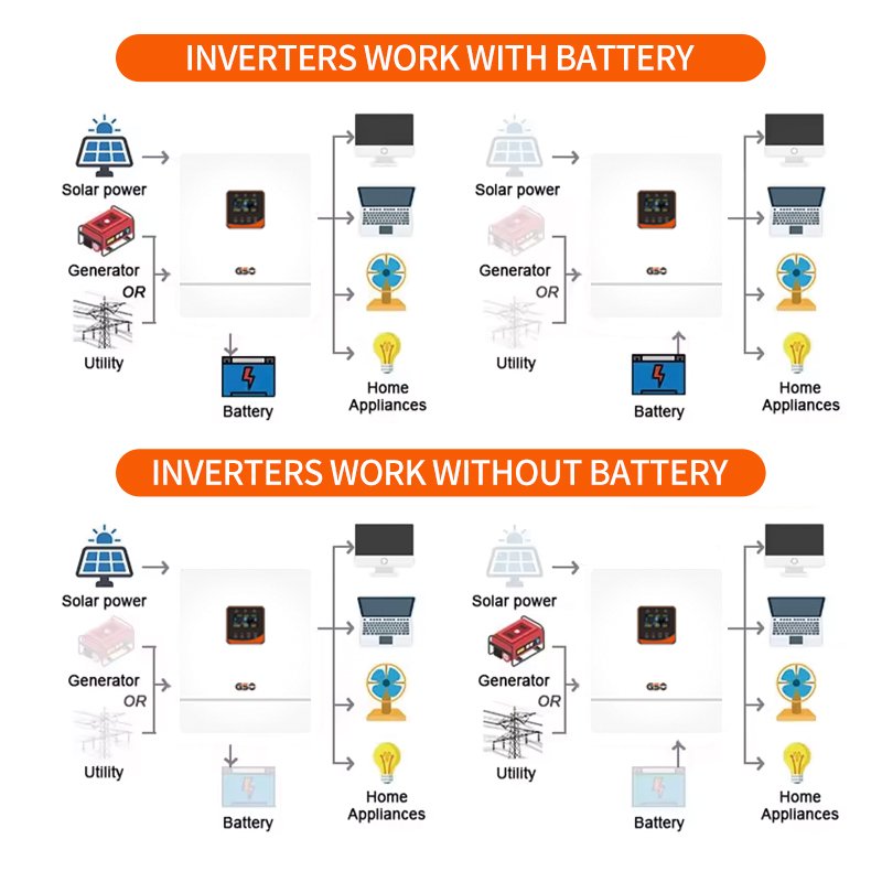 Hot Sale Hybrid 5KW On Off Grid Solar Inverter 6KVA Single Phase 220V Hybrid Solar Inverter for Solar Energy Systems