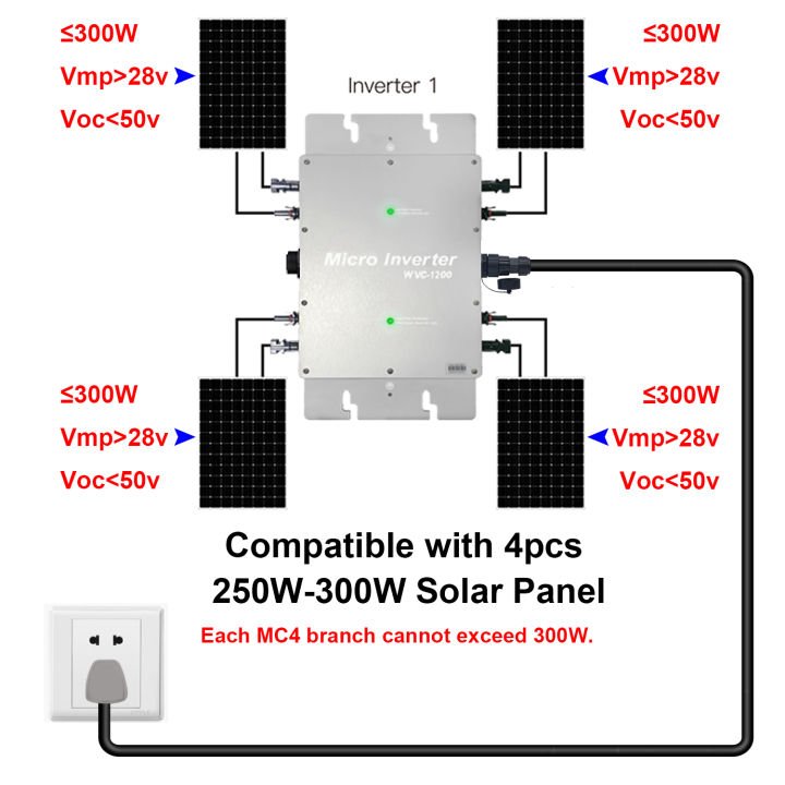 Y&H 1200W Waterproof Micro Grid Tie Inverter DC22-50V to AC180-260V
