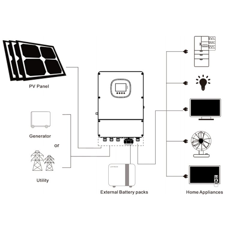 120V 240V US version 5kw 8kw 10kw split phase solar inverter 48v 5000W 6000W 8000W off grid hybrid split phase solar inverter