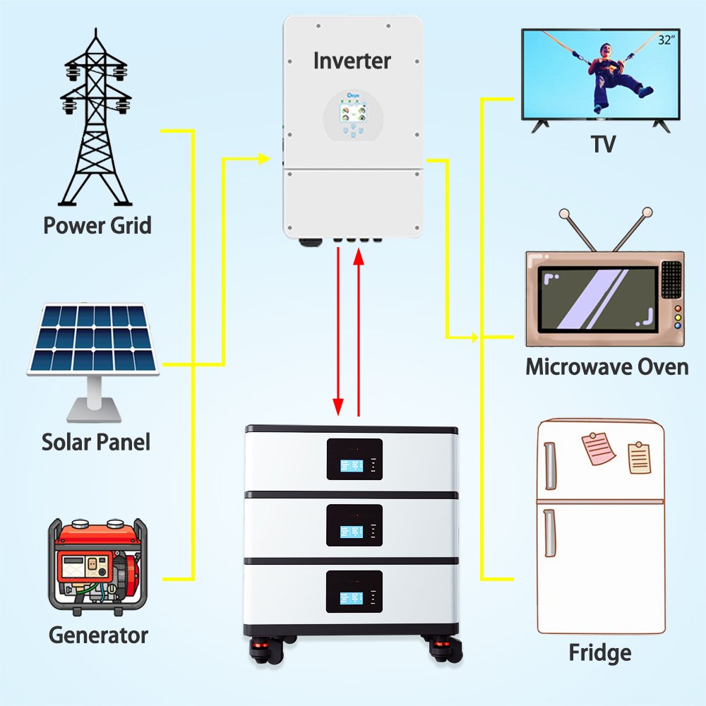 Seplos Stackable Modular 51.2v 5kw 10kwh 20kwh Lifepo4 Lithium Ion batteries Home Solar System 48V 100Ah Energy Storage Battery