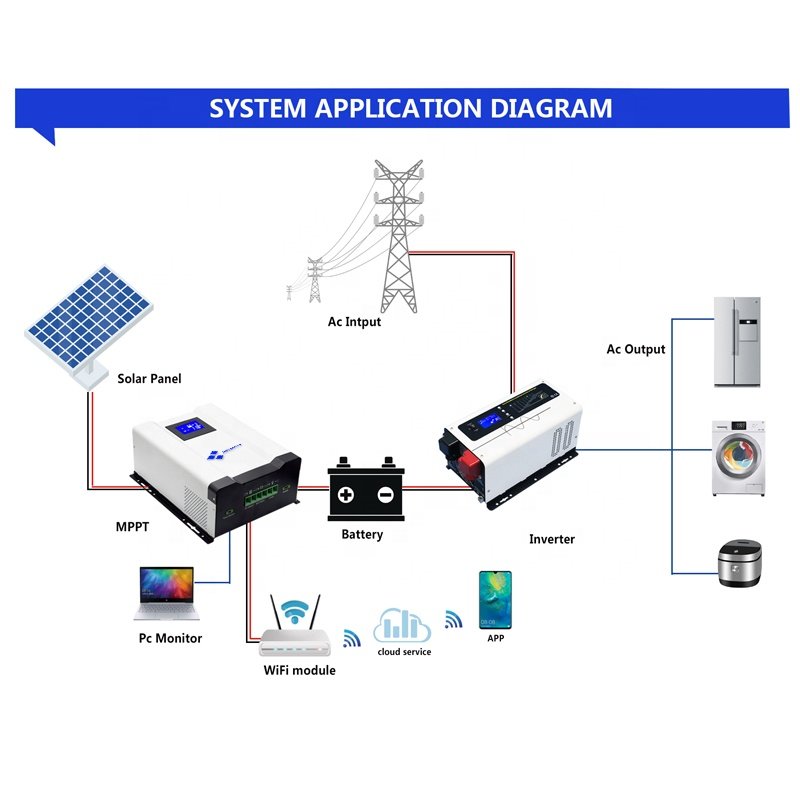 Good Stability MPPT Hybrid Solar Inverter mppt 60A Input Voltage 12V 24V 36V 48V Off Grid 60A MPPT Solar Charger controller