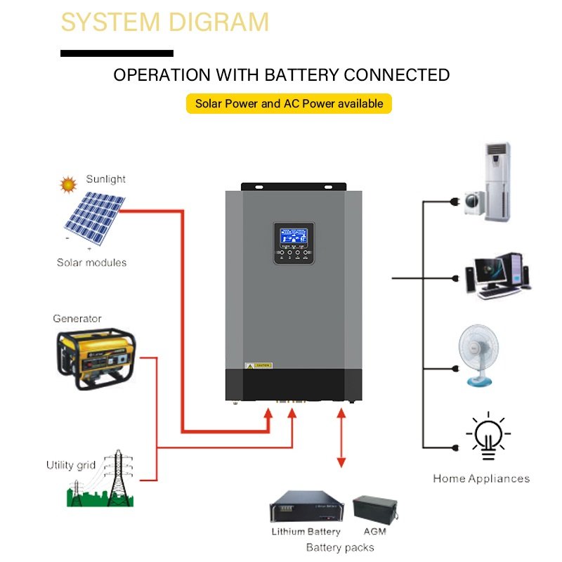 LCD Display Solar Inverters 3KW 50 60HZ Single Phase Hybrid Off Grid Solar Inverter 3KVA 24V For Solar Systems