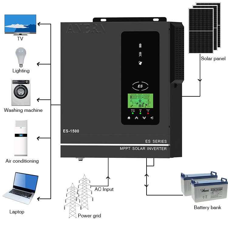 low frequency hybrid solar inverter 2 kw 5kw 7.2kw mppt hybrid solar inverter