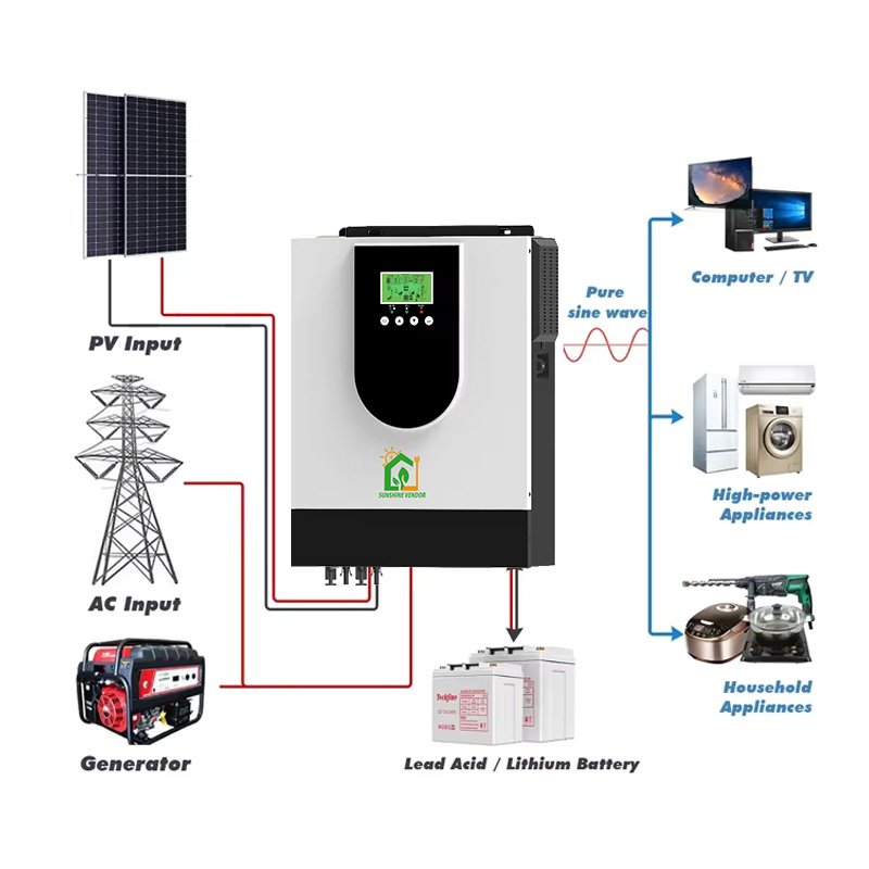 24V MPPT 3KW Solar Inverter 110V/220V 3kva off Grid inverter 3000w Pure Sine Wave Solar Inverter for home
