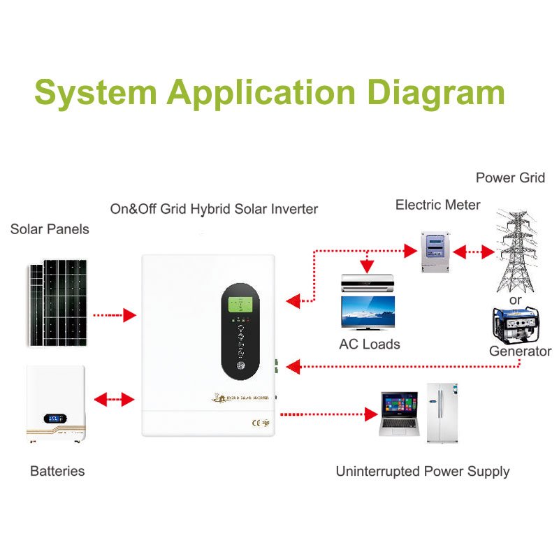 Solar Inverter 12KW 200A Controller MPPT Hybrid On-Grid/Off-Grid Inverter 48V Pure Sine Wave Power Inverter