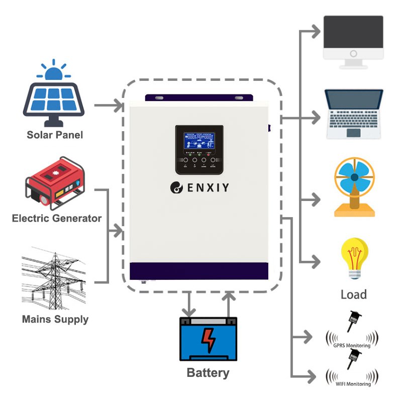 2023 New Design Built-in Lithium Battery 8.2KW All In One Inverter Solar Inverter With WIFi optional