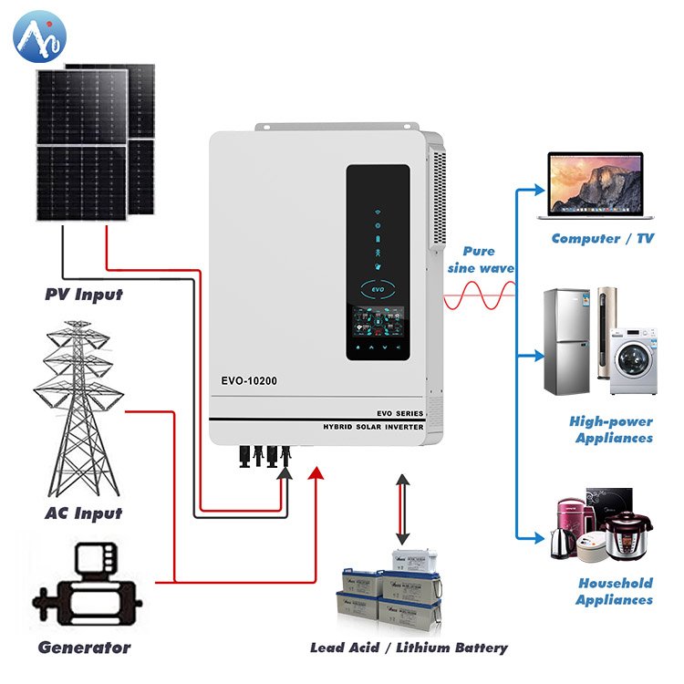 5Kw 10Kw hot seller Anern solar hybrid inverter on/off grid solar inverter