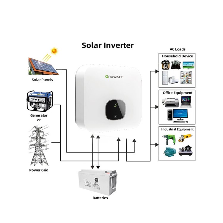 On Grid System 5Kw Lithium Battery Off Grid Solar Power System For Solar Power Kit