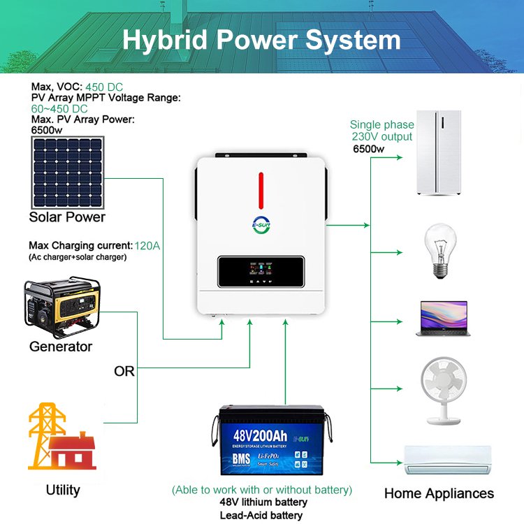 3.6kw Hybrid Solar Power Inverters Inversor 6.2kw Off Grid Solar Inverter Pure Sine Wave Output For Home Solar Energy Systems