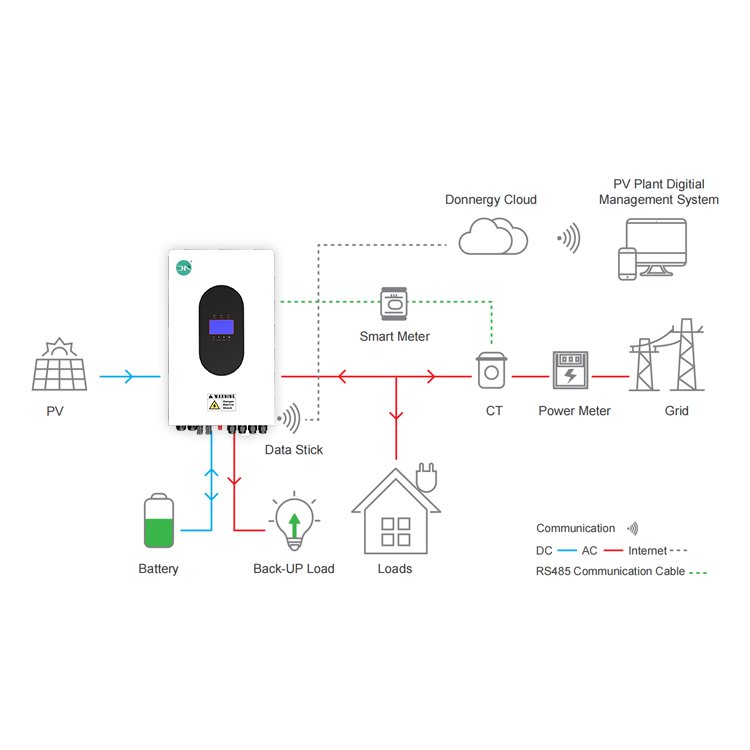 Solar Panel Kit Power Generator 5KW on and off Grid Hybrid Solar Inverter 10kw 15KW 20KW Home Solar Energy Systems