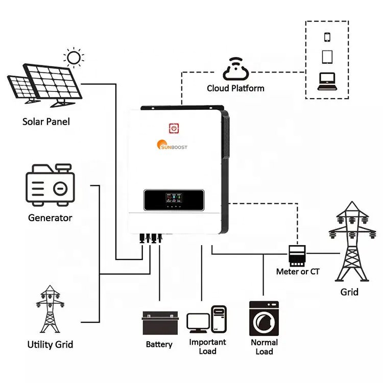 Sunboost 3KW 6KW 24V 48V Pure Sine Wave Grid Hybrid MPPT Solar Inverter 4KW Solar Char Controller with Single Output Type