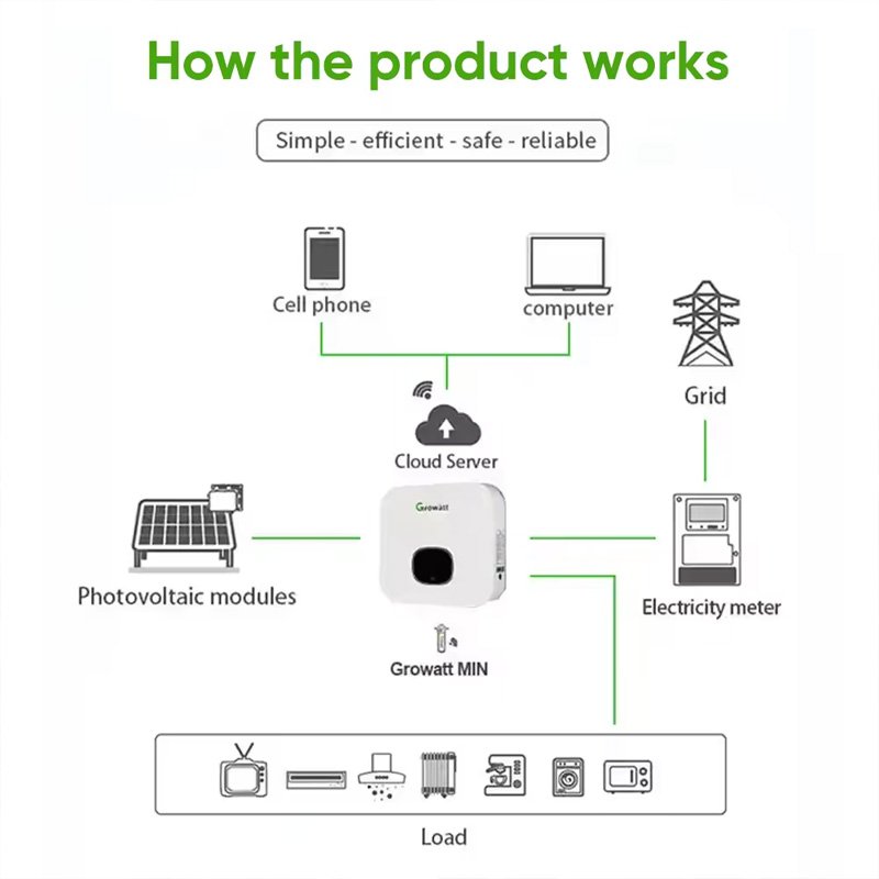 High Power Growatt MIN solar inverter 2.5KW 3KW 3.6KW 5KW 6KW Growatt on-grid Inverter with High Voltage and wifi