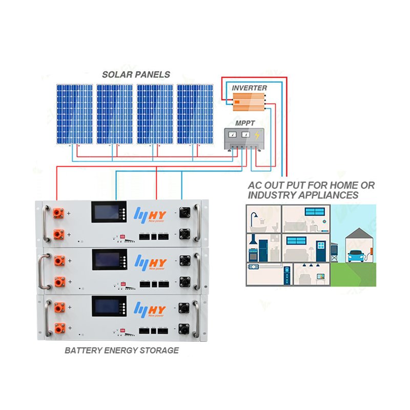 51.2V 16S BMS Prismatic A Solar Inverter Battery 100Ah 120Ah 200Ah 300Ah LiFePO4 Pack Battery 48V Lithium ion Phosphate Battery