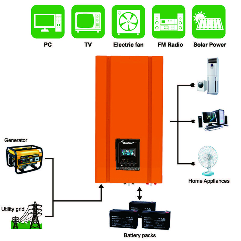 RP Series 3000W Pure Sine Wave Inverter Of Off Grid DC 12V24V48V to AC220V230V240VAC