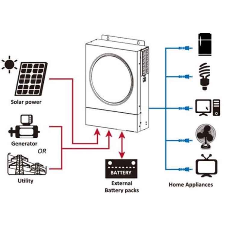 Solar Inverter Hybrid Inversor Solar Mppt 230V With Solar Charge Controller Inverter Total Built