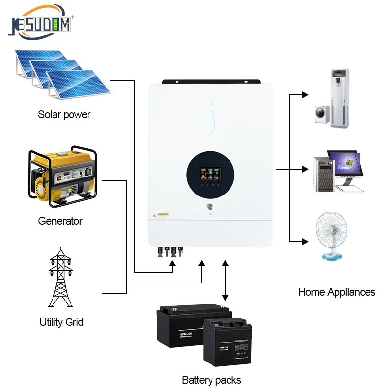 MPPT 10.5KW Hybrid Solar Inverter 48VDC 230VAC 160A Solar Charger Pure Sine Wave Dual PV Input Dual Output