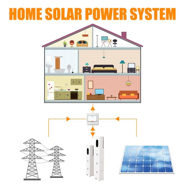 Rechargeable Home Energy Storage Battery Pack Home ESS 48V 100Ah 5kwh 10kwh 15kwh Including 5kw solar inverter