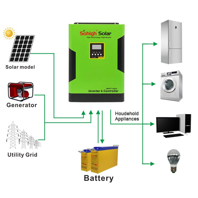 5.5kva 48 v solar 5.5 kw pure sine hybrid power inverter 5500 w sinewave off grid solar inverter for solar system with charger