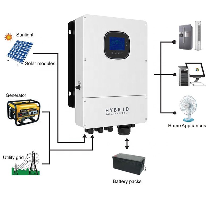 Sunwave solar inverter 8kw 10kw 12kw US Version Split Phase Hybrid Inverter with two mppt For Home Energy Storage System
