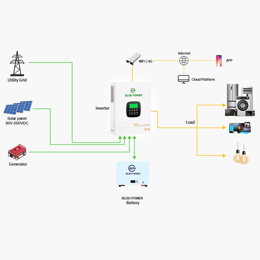 MPPT PV Off Grid Hybrid Solar Inverter Pure Sine Wave 3KW 5KW 10KW Hybrid Inverter Single Three Phase Inverter With WiFI Monitor