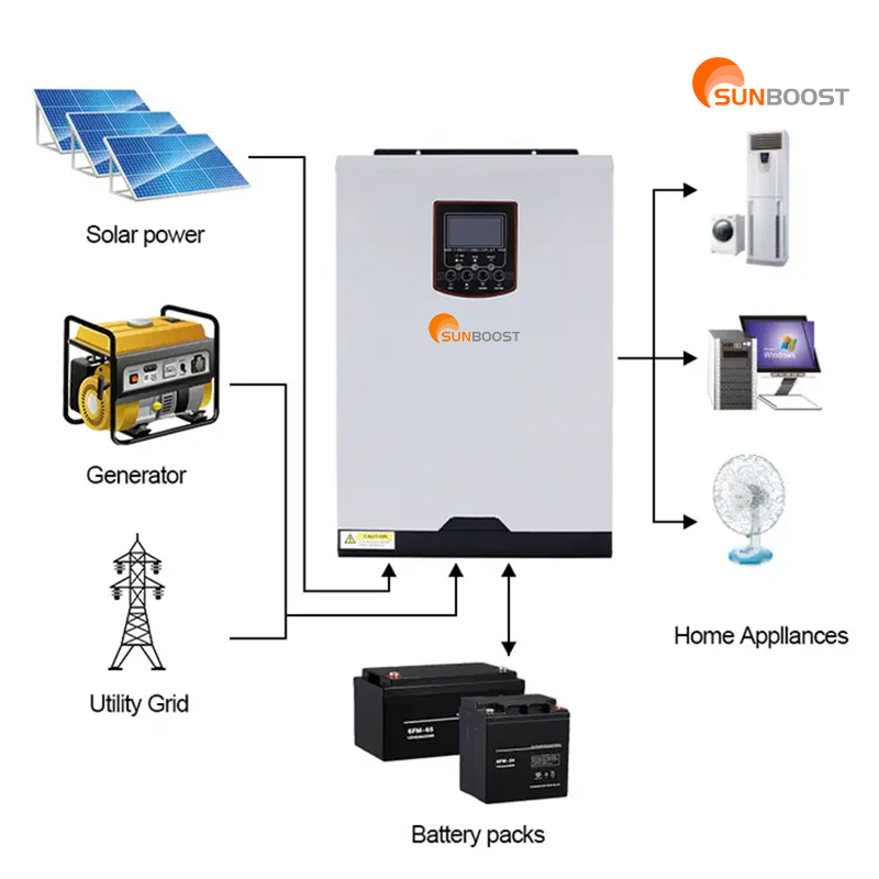 Sunboost 3.5KW 5.5KW Hybrid Off-Grid Solar Inverter MPPT 220V Includes DC/AC Char Controller System Single Output