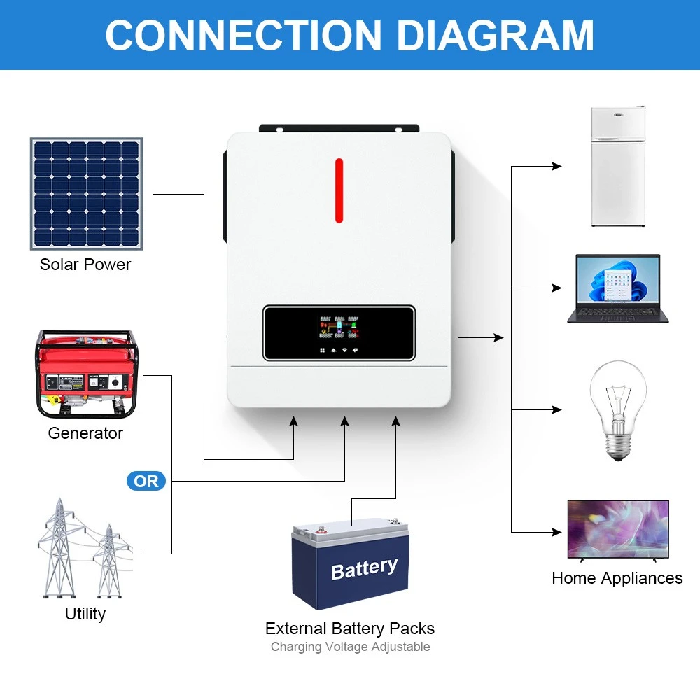 Hybrid Solar Inverter Power3.6KW 4.2KW 6.2KW with 24V 48V battery charger PV input 60V-450V dual AC output 220V 240V Inverter