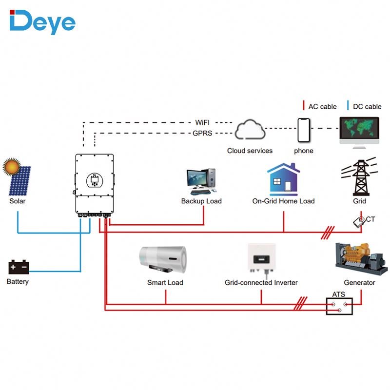 Hybrid Inverter 3 Phase 8kw 10kw 12kw Solar Battery Inverter Deye