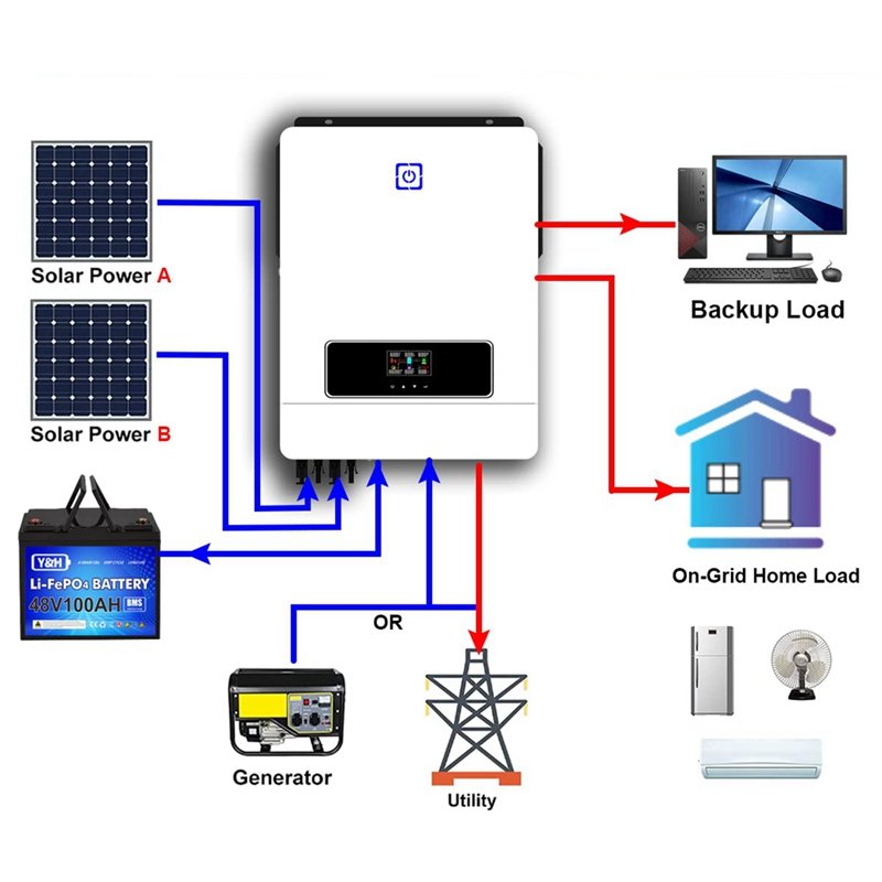 On Grid Off Grid 7KW 8kw 10kw 48v UPS High Frequency Hybrid Solar Inverter with MPPT Charge Controller For Home Solar System