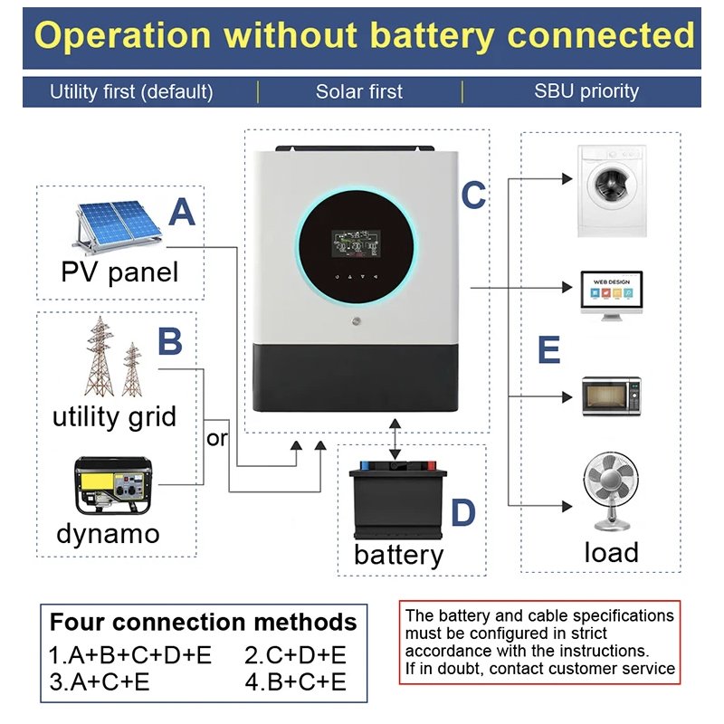 4KW 6KW 11KW Solar Hybrid Inverter 24V48V Battery Voltage with 2 Circuits 230V AC Output Build Into MPPT Solar Charger